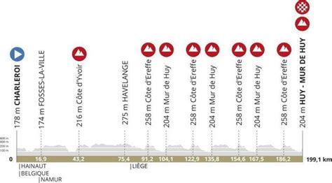 flèche wallonne horaire